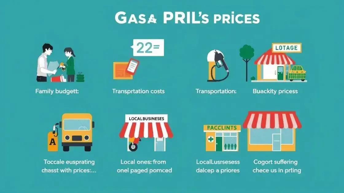 How gas prices impact the economy