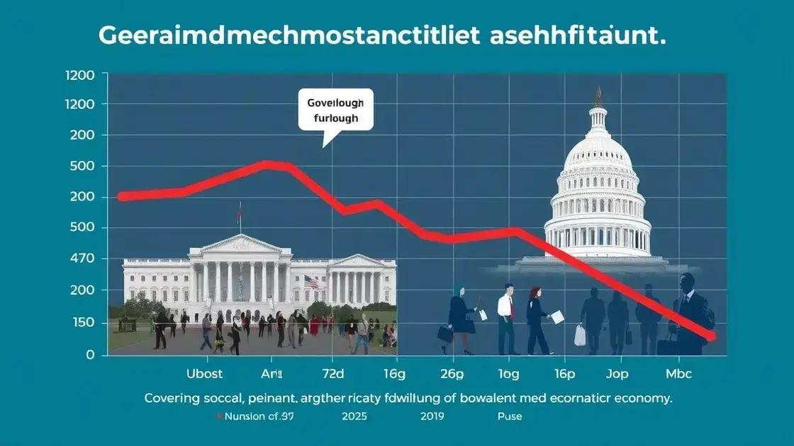 Possible impacts on the economy